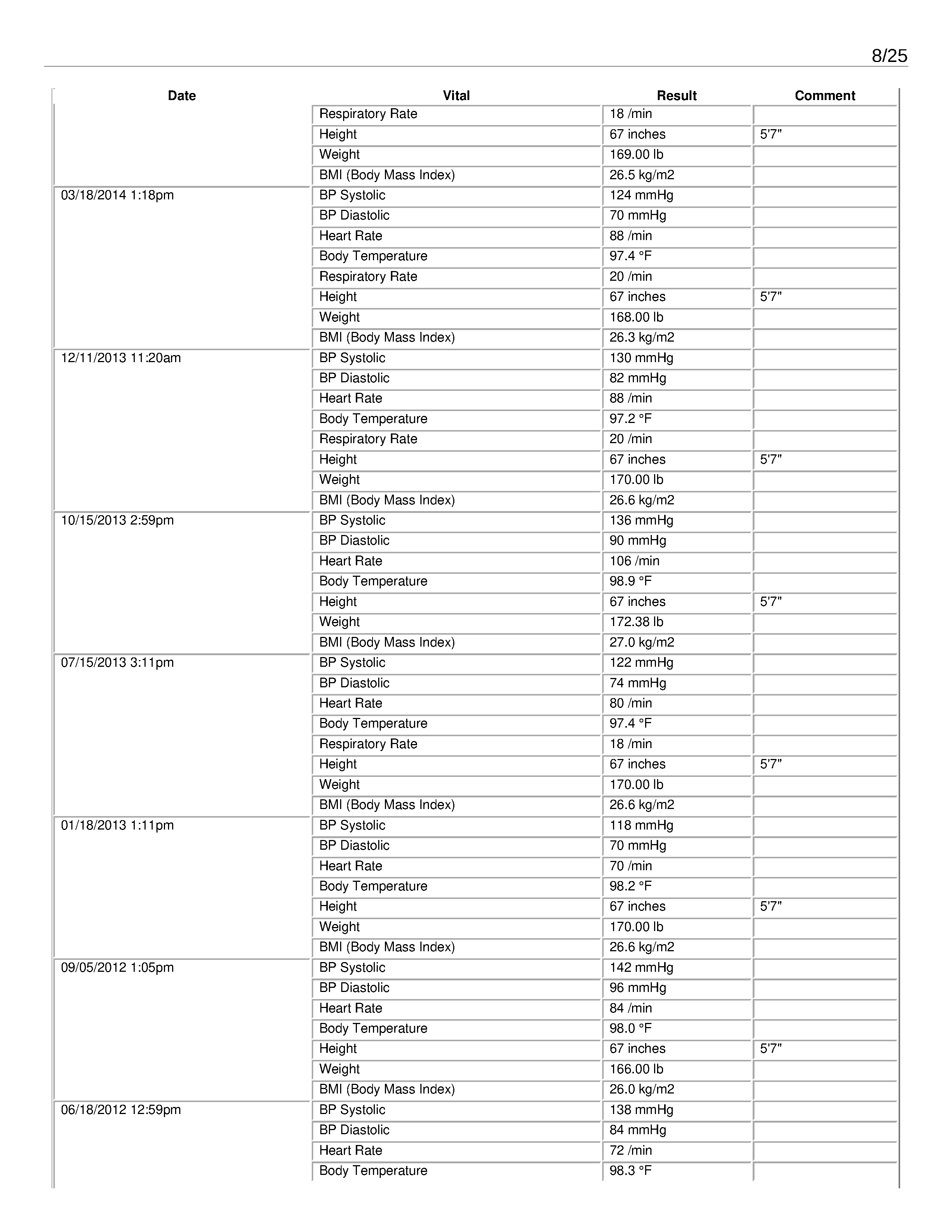 ./2020-05-17 - Family Medicine Associates - Complete Chart History - Bonze Anne Rose Blayk - 1589755865chart_summary - commented_Page_08.png